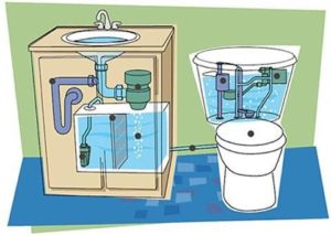 consejos para ahorrar agua