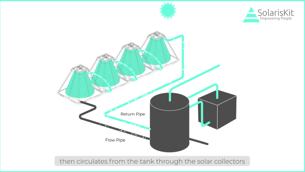 minirobot agua caliente energía solar
